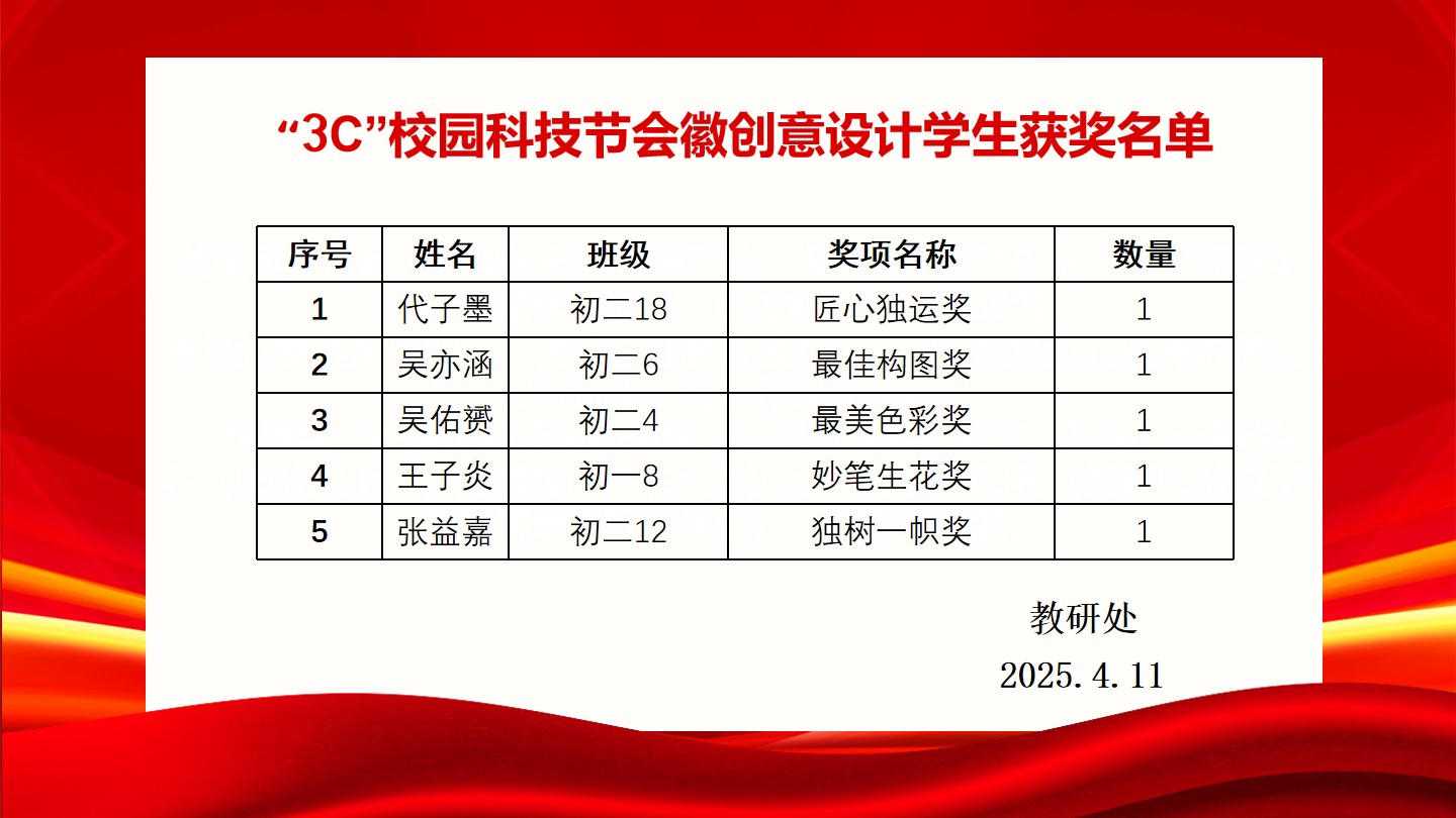 科技节会徽设计5个奖名.jpg