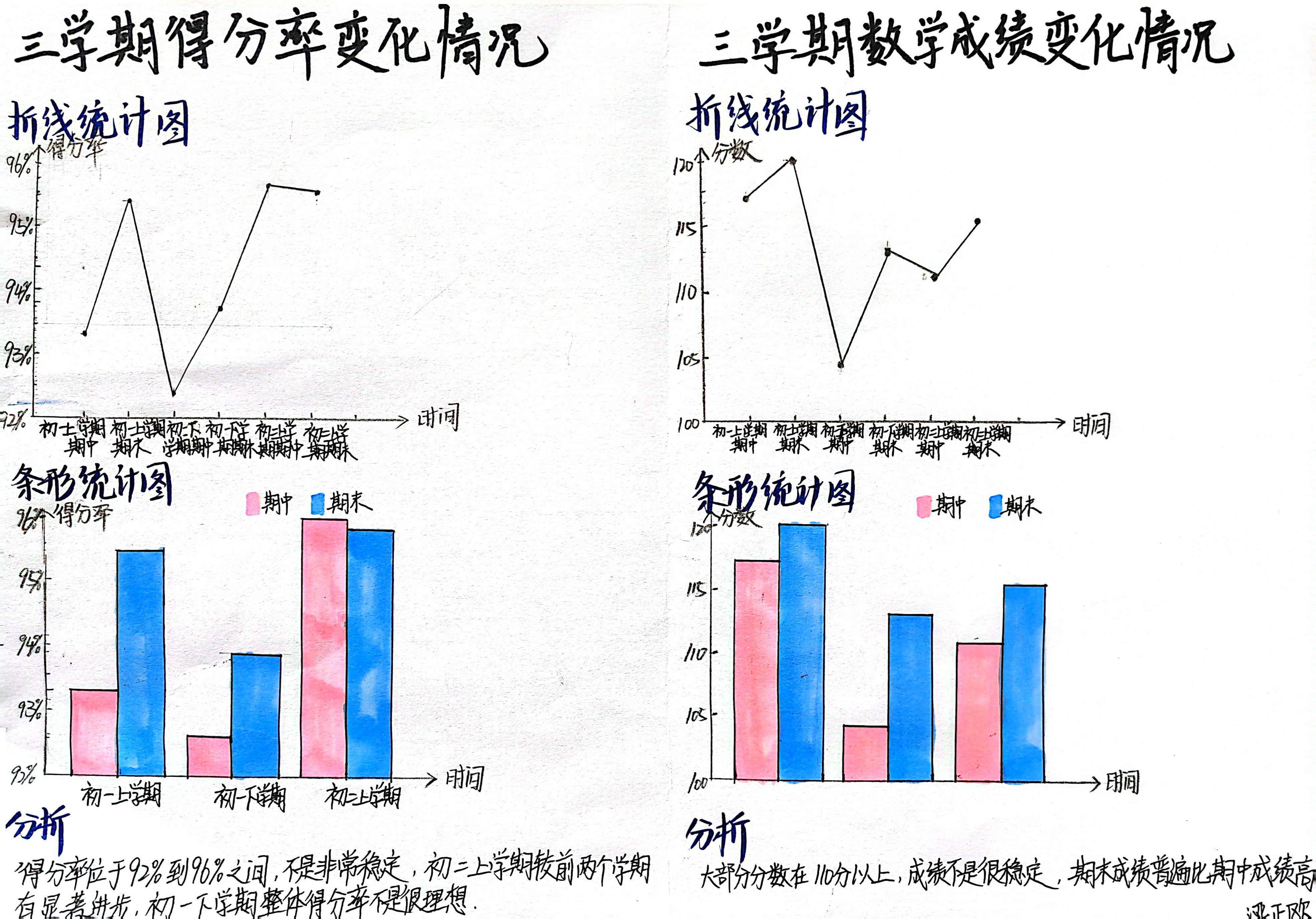 数学成绩条形图创新6.jpg